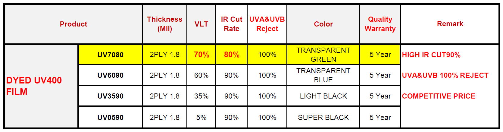 UV7080.png