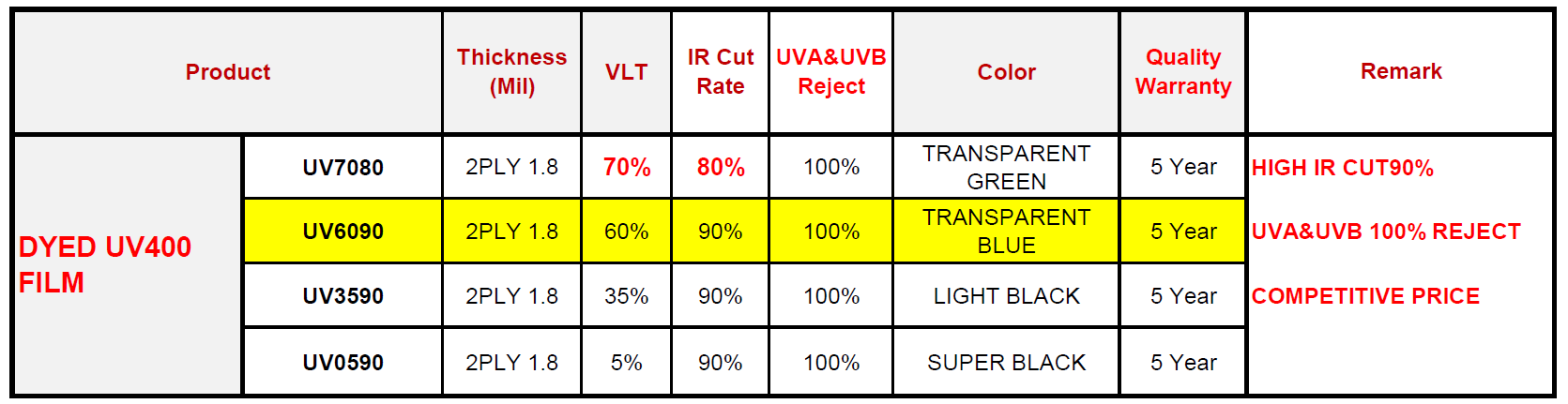 UV6090.png