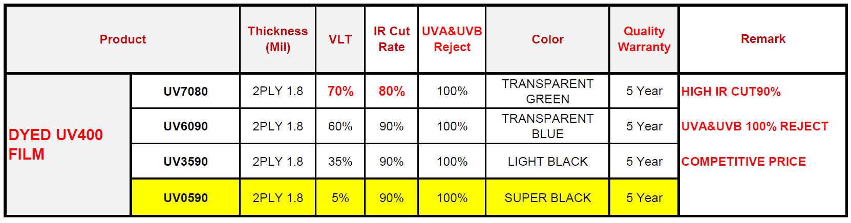 UV0590.png